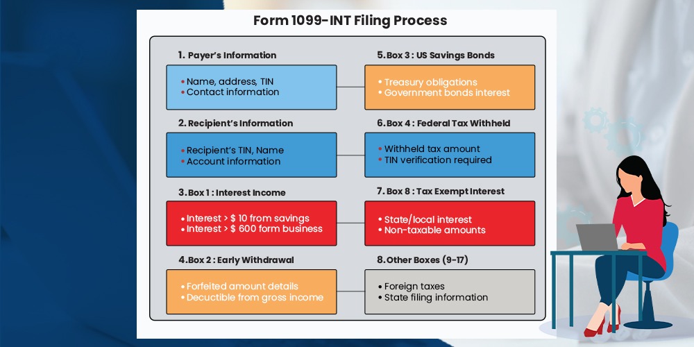 1099-INT Instructions