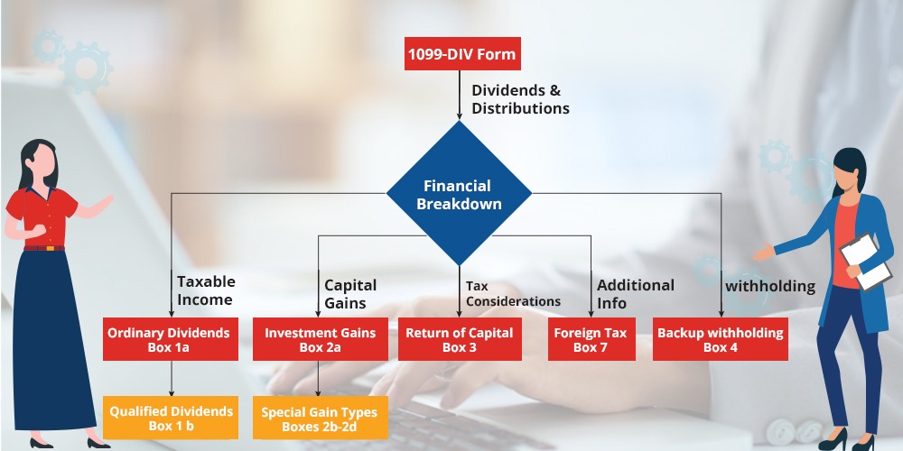 Form 1099-DIV Instructions 