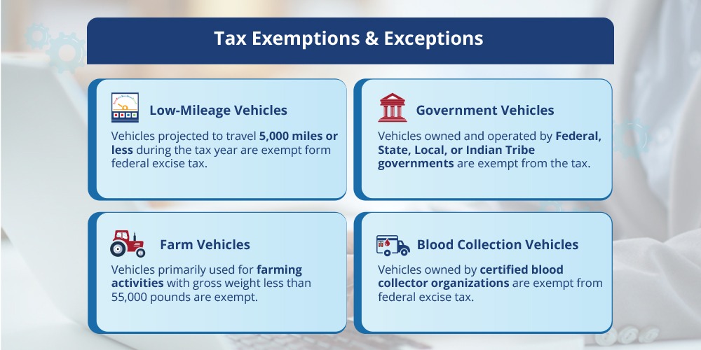 Taxable gross weight 
