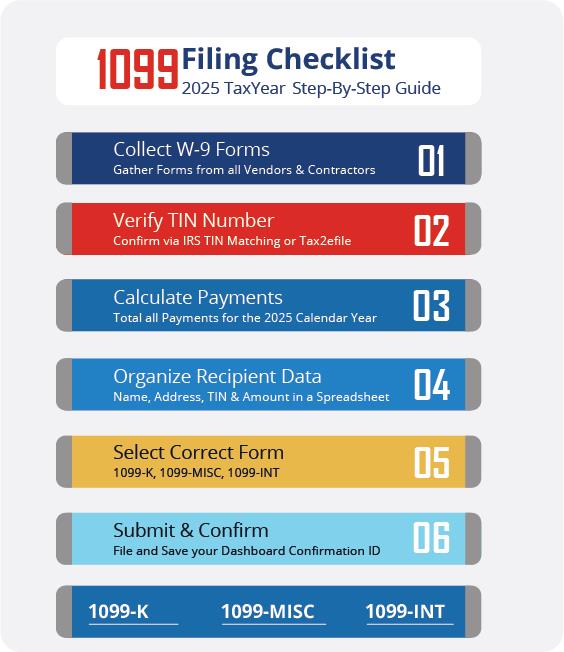 1099 filing checklist 1